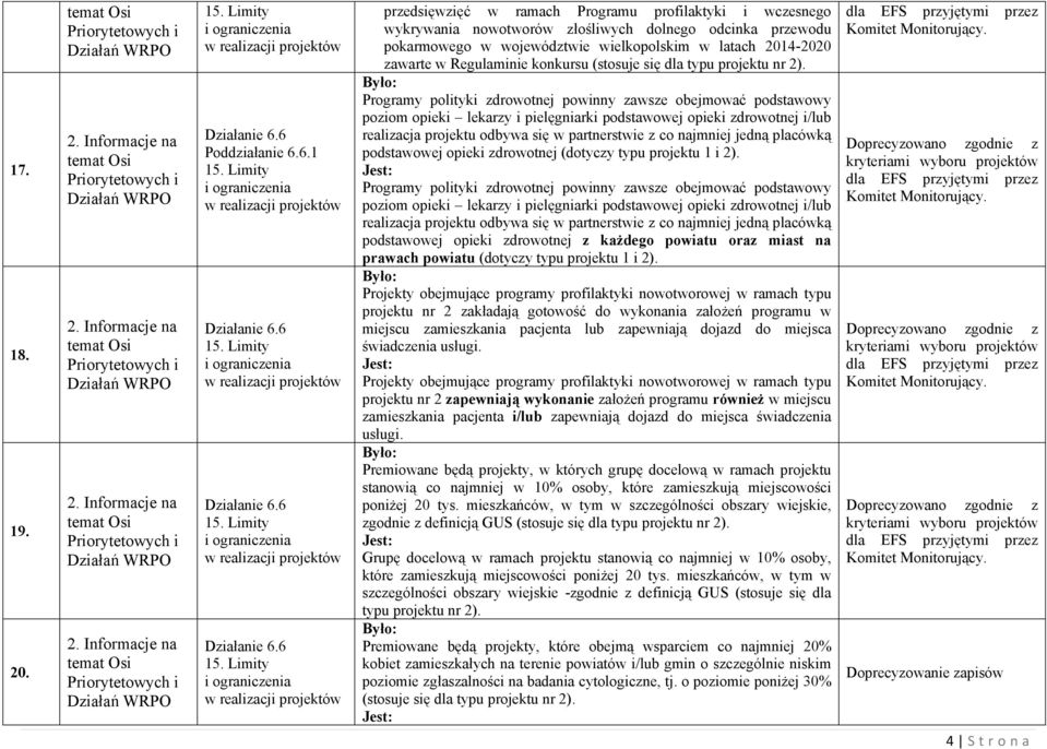 6 przedsięwzięć w ramach Programu profilaktyki i wczesnego wykrywania nowotworów złośliwych dolnego odcinka przewodu pokarmowego w województwie wielkopolskim w latach 2014-2020 zawarte w Regulaminie