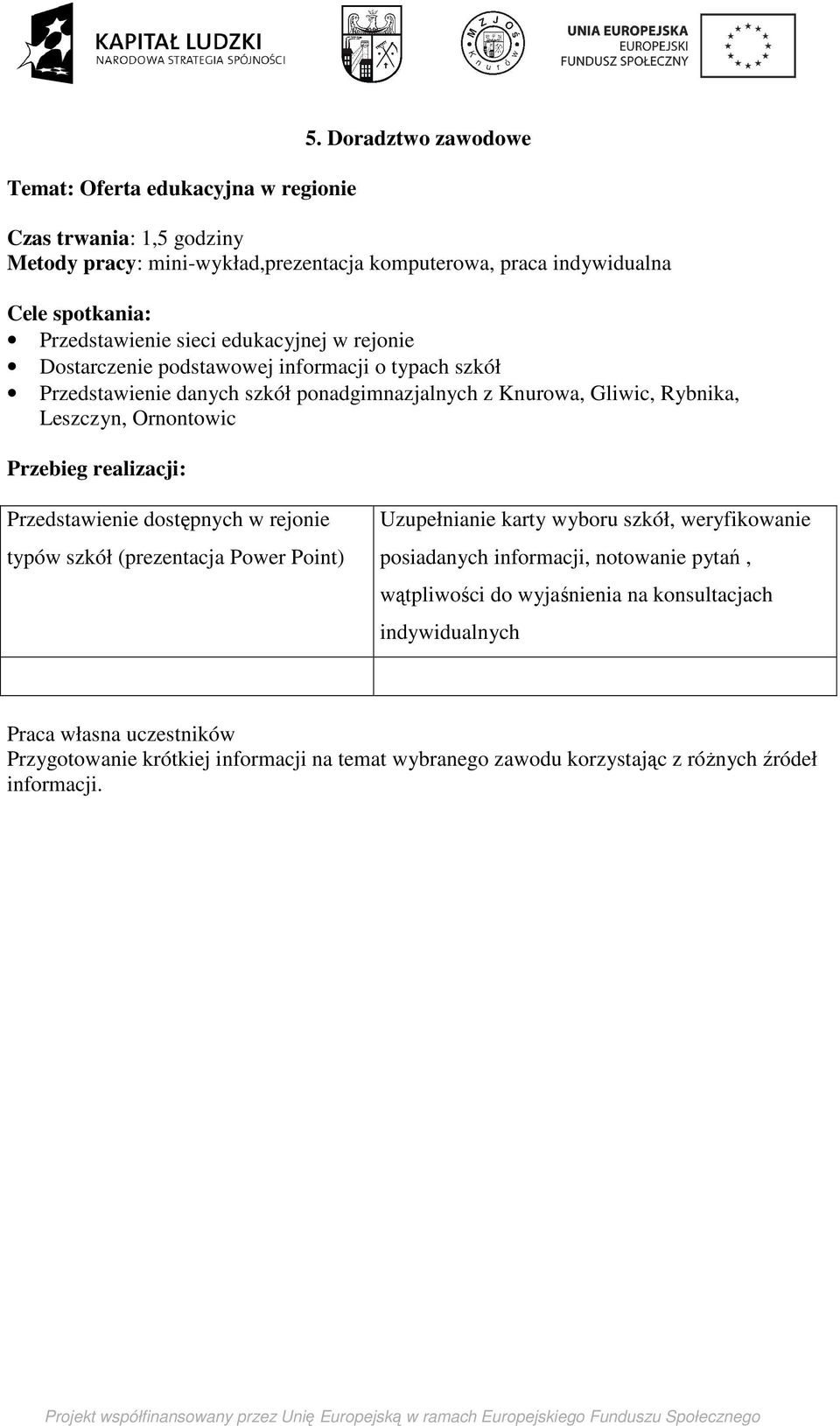 Dostarczenie podstawowej informacji o typach szkół Przedstawienie danych szkół ponadgimnazjalnych z Knurowa, Gliwic, Rybnika, Leszczyn, Ornontowic Przedstawienie dostępnych w