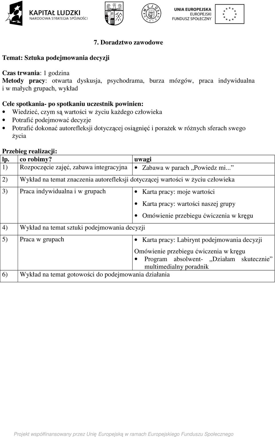 człowieka Potrafić podejmować decyzje Potrafić dokonać autorefleksji dotyczącej osiągnięć i porażek w różnych sferach swego życia 1) Rozpoczęcie zajęć, zabawa integracyjna Zabawa w parach Powiedz mi.