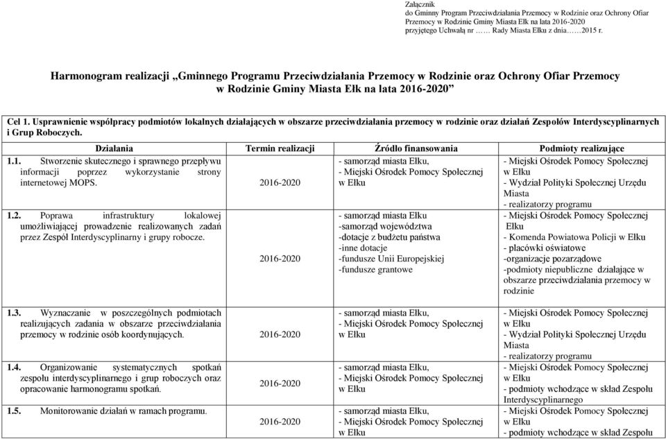 Usprawnienie współpracy podmiotów lokalnych działających w obszarze przeciwdziałania przemocy w rodzinie oraz działań Zespołów Interdyscyplinarnych i Grup Roboczych. - samorząd miasta, 1.