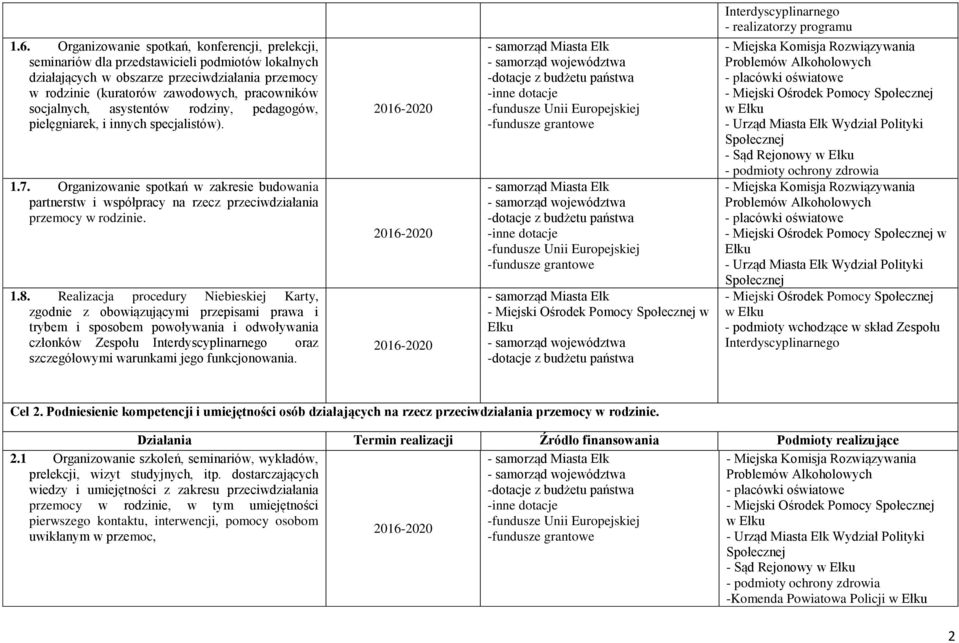 1.8. Realizacja procedury Niebieskiej Karty, zgodnie z obowiązującymi przepisami prawa i trybem i sposobem powoływania i odwoływania członków Zespołu oraz szczegółowymi warunkami jego funkcjonowania.