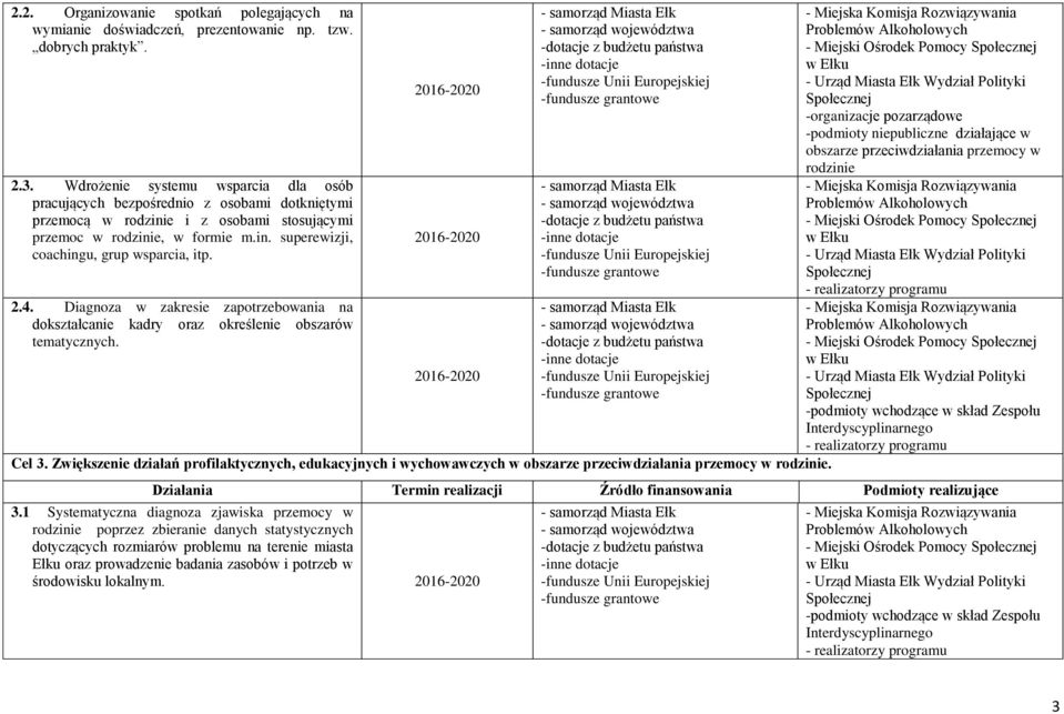 2.4. Diagnoza w zakresie zapotrzebowania na dokształcanie kadry oraz określenie obszarów tematycznych. Cel 3.