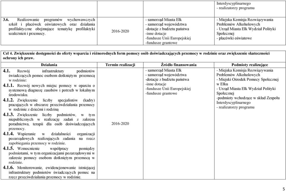 Rozwój infrastruktury podmiotów świadczących pomoc osobom dotkniętym przemocą w rodzinie: 4.1.1. Rozwój nowych miejsc pomocy w oparciu o systemową diagnozę zasobów i potrzeb w lokalnym środowisku. 4.1.2.