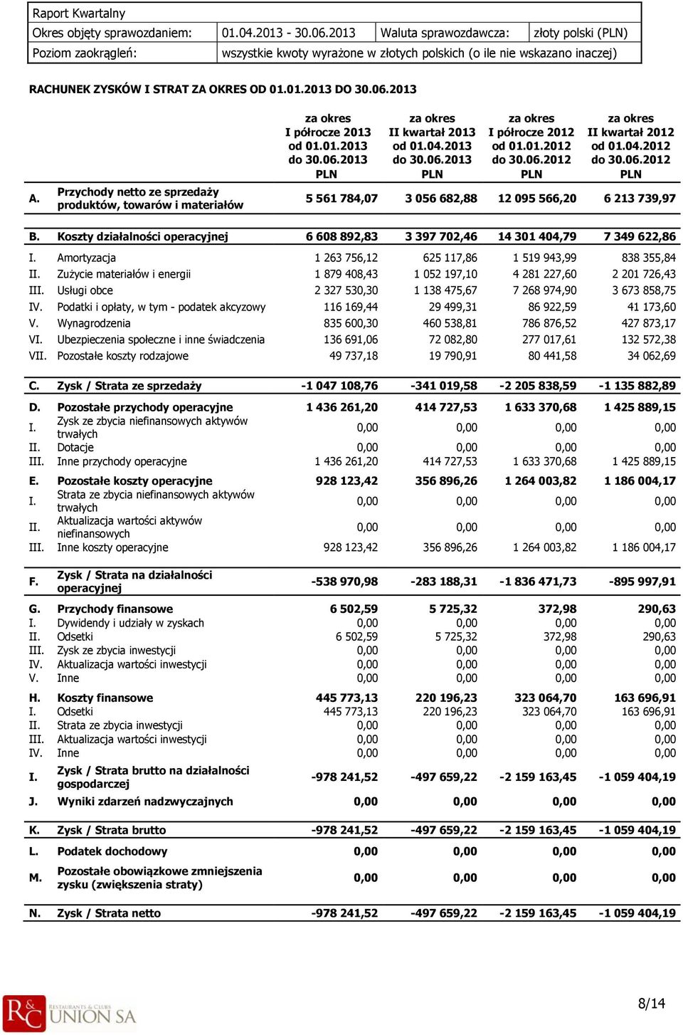 06.2013 do 30.06.2013 do 30.06.2012 do 30.06.2012 PLN PLN PLN PLN 5 561 784,07 3 056 682,88 12 095 566,20 6 213 739,97 B.