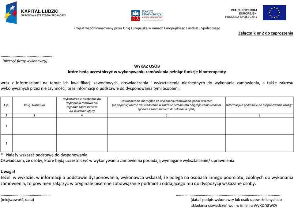 wykształcenia niezbędnych do wykonania zamówienia, a także zakresu wykonywanych pr