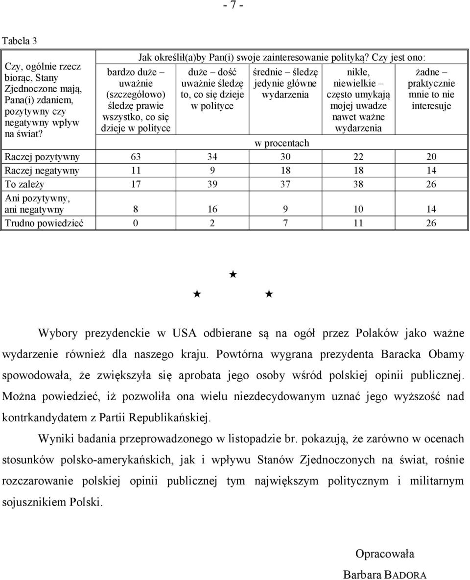 Czy jest ono: duże dość uważnie śledzę to, co się dzieje średnie śledzę jedynie główne nikłe, niewielkie często umykają mojej uwadze nawet ważne żadne praktycznie mnie to nie interesuje w procentach