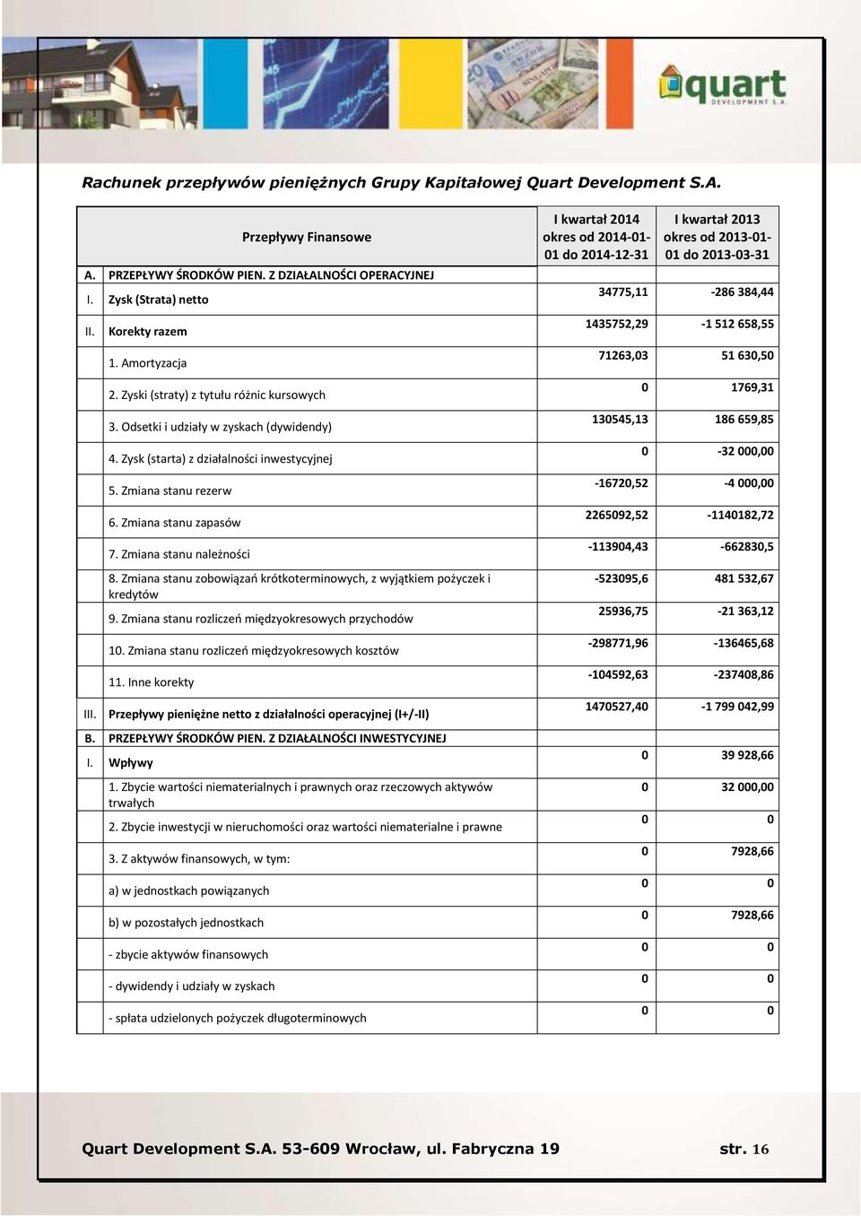 Zmiana stanu należności 8. Zmiana stanu zobowiązań krótkoterminowych, z wyjątkiem pożyczek i kredytów 9. Zmiana stanu rozliczeń międzyokresowych przychodów 10.