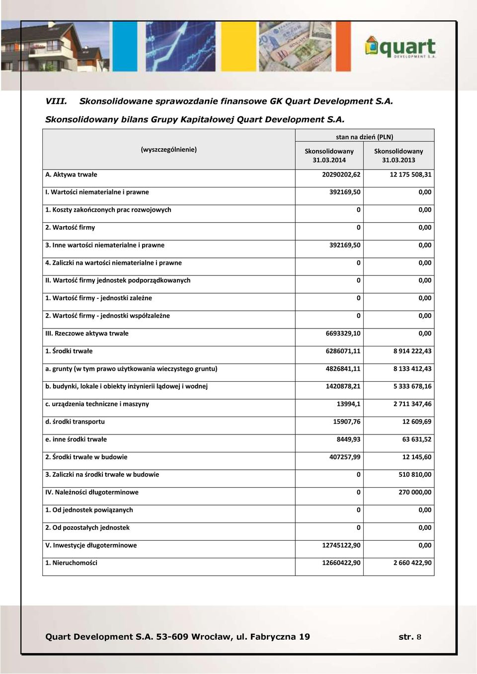 Inne wartości niematerialne i prawne 392169,5 4. Zaliczki na wartości niematerialne i prawne II. Wartość firmy jednostek podporządkowanych 1. Wartość firmy - jednostki zależne 2.