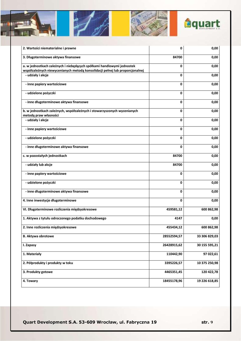 udzielone pożyczki - inne długoterminowe aktywa finansowe b.