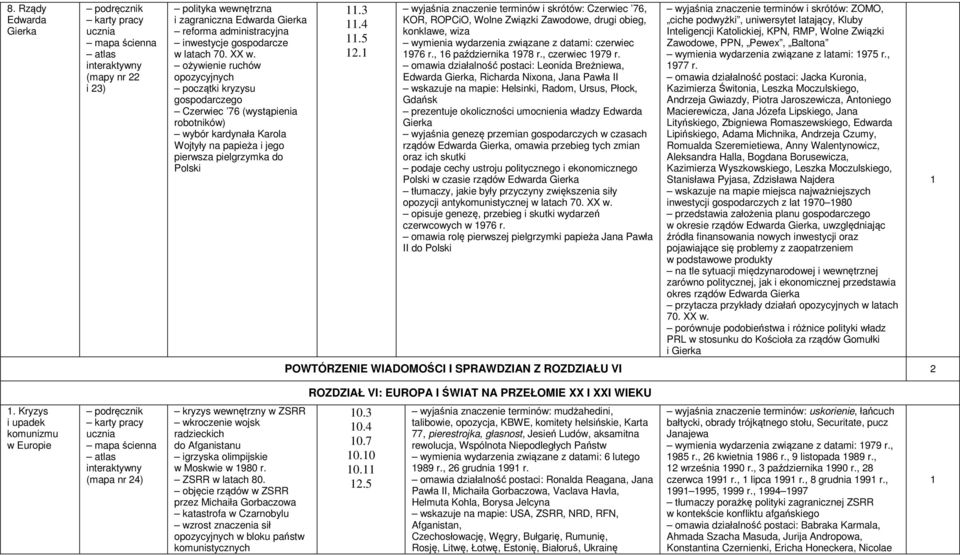 wyjaśnia znaczenie terminów i skrótów: Czerwiec 76, KOR, ROPCiO, Wolne Związki Zawodowe, drugi obieg, konklawe, wiza czerwiec 976 r., 6 października 978 r., czerwiec 979 r.