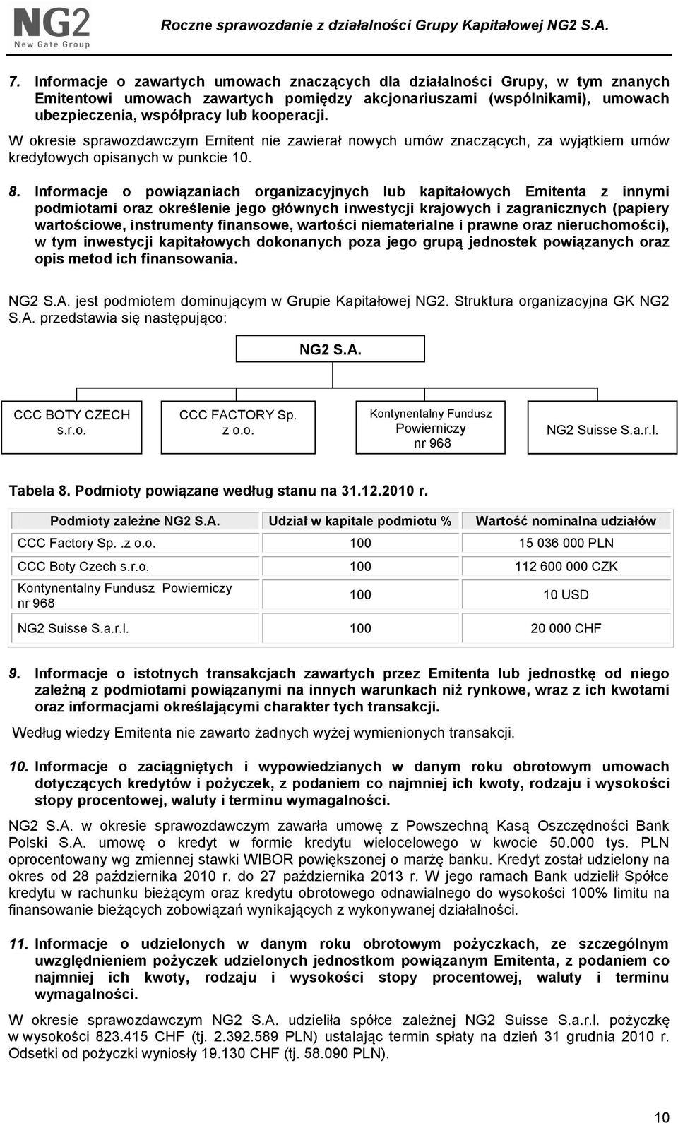 Informacje o powiązaniach organizacyjnych lub kapitałowych Emitenta z innymi podmiotami oraz określenie jego głównych inwestycji krajowych i zagranicznych (papiery wartościowe, instrumenty finansowe,