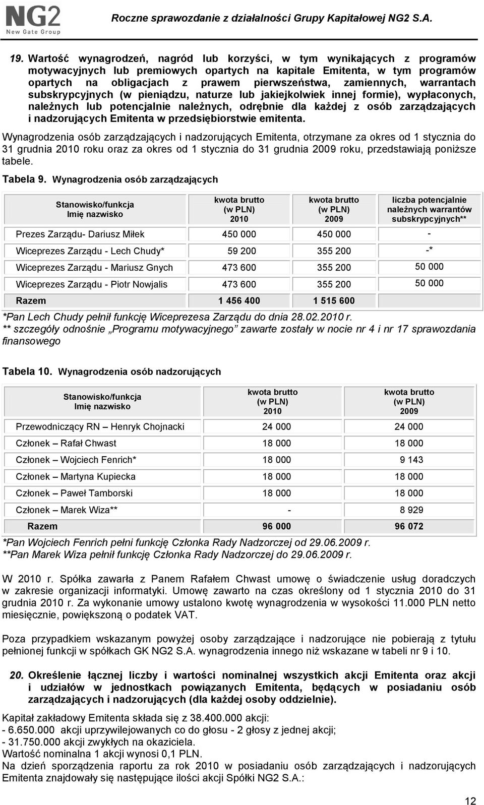 zarządzających i nadzorujących Emitenta w przedsiębiorstwie emitenta.