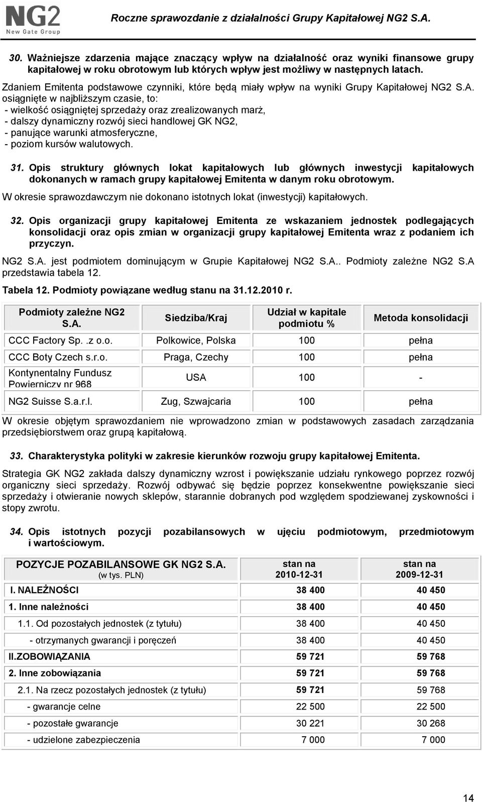 osiągnięte w najbliższym czasie, to: - wielkość osiągniętej sprzedaży oraz zrealizowanych marż, - dalszy dynamiczny rozwój sieci handlowej GK NG2, - panujące warunki atmosferyczne, - poziom kursów