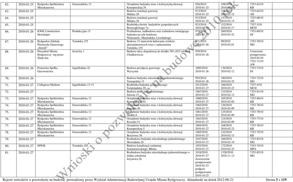 2010-01-26 KWK Construction Produkcyjna 15 Przebudowa, nadbudowa oraz rozbudowa istniejącego Deweloper budynku na cele hotelowe 67. 2010-01-26 Bydgoskie Zakłady Przemysłu Gumowego Stomil 68.
