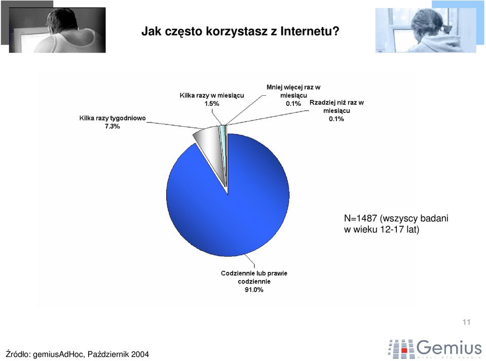 Internetu?