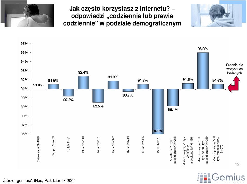 codziennie w podziale