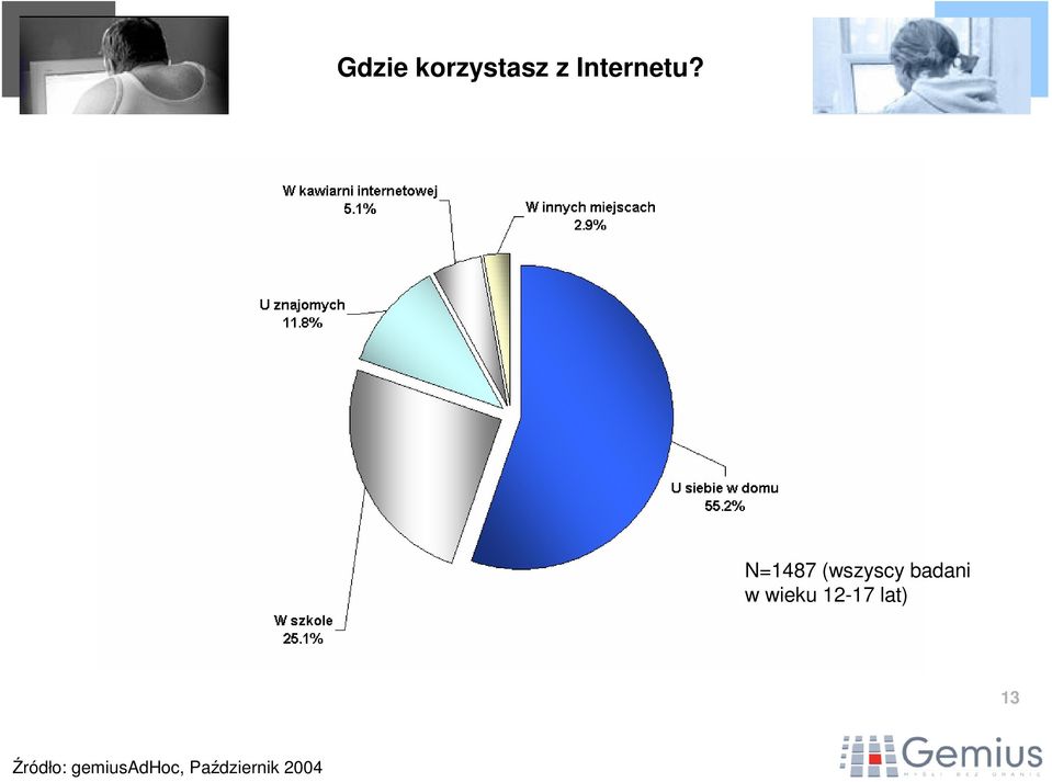 N=1487 (wszyscy