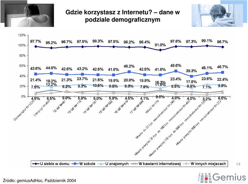 Internetu?