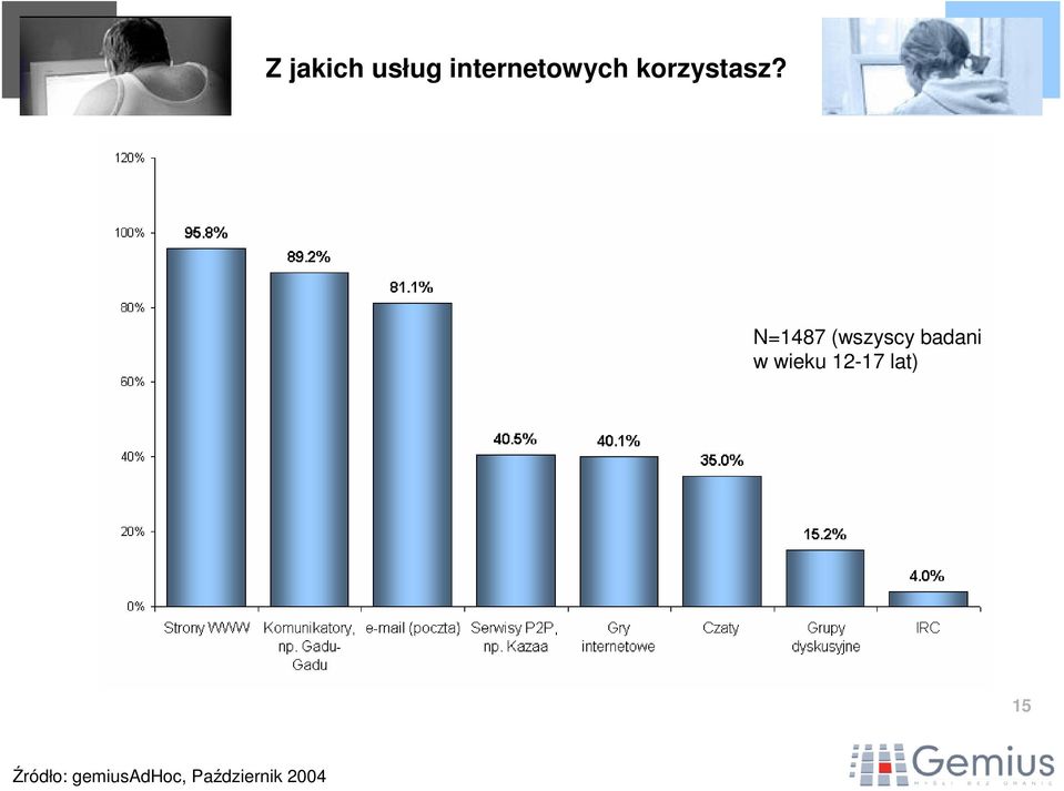 korzystasz?