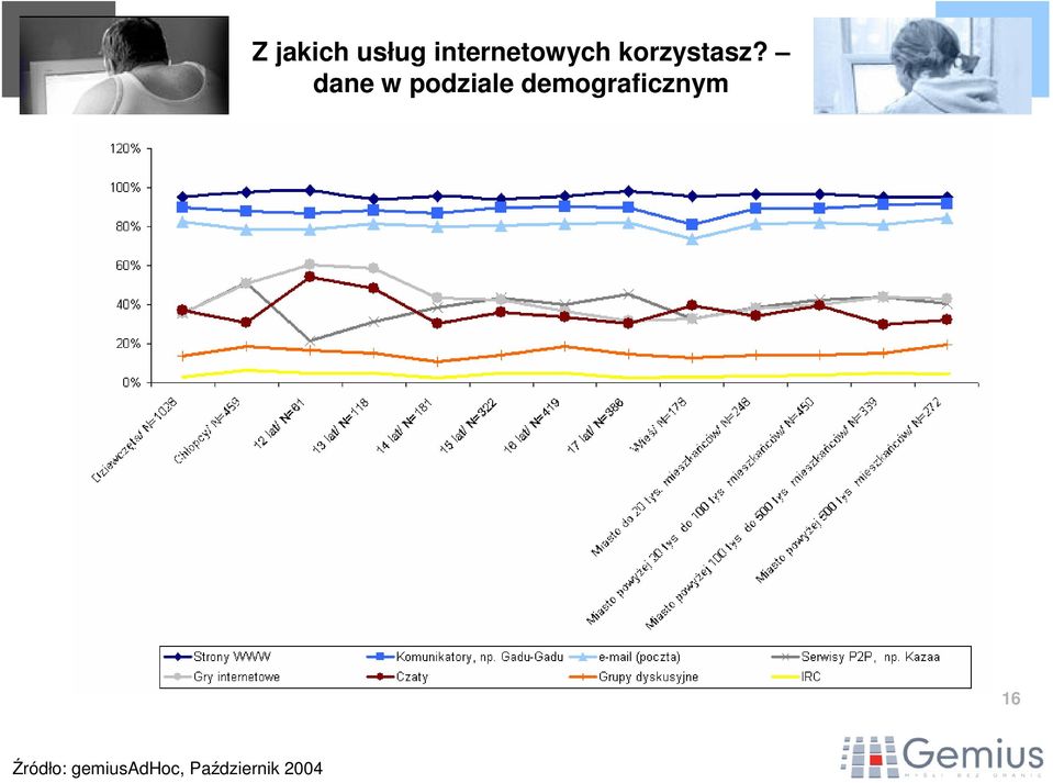 korzystasz?