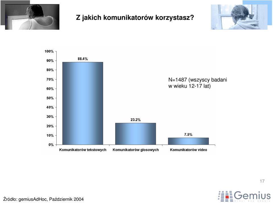 korzystasz?