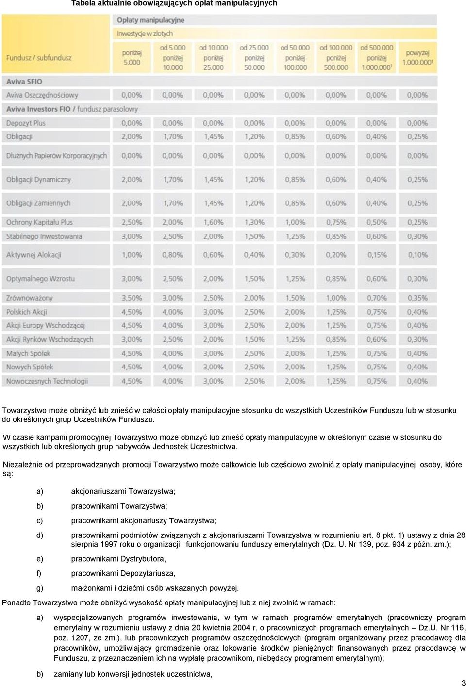 W czasie kampanii promocyjnej Towarzystwo może obniżyć lub znieść opłaty manipulacyjne w określonym czasie w stosunku do wszystkich lub określonych grup nabywców Jednostek Uczestnictwa.