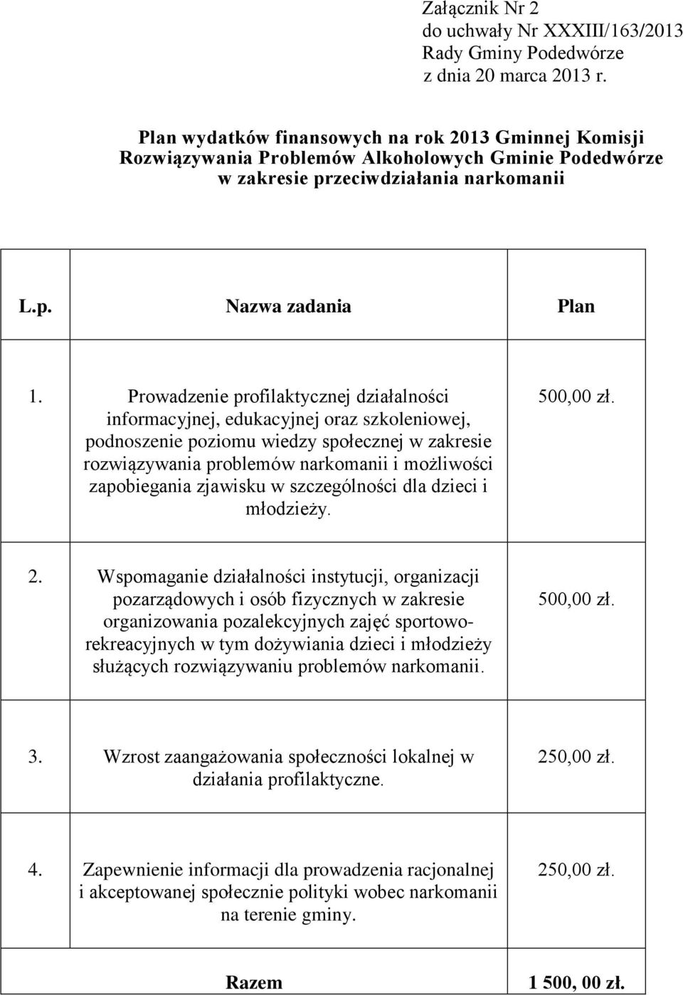 zjawisku w szczególności dla dzieci i młodzieży. 500,00 zł. 2.