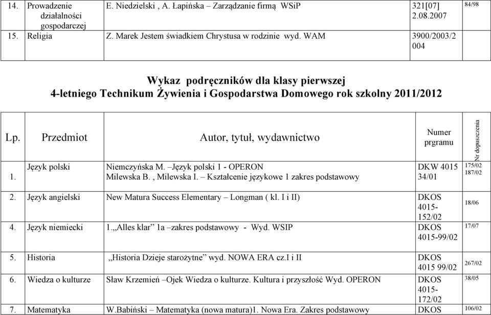 Język polski Niemczyńska M. Język polski 1 - OPERON Milewska B., Milewska I. Kształcenie językowe 1 zakres podstawowy Numer prgramu DKW 4015 34/01 Nr dopuszczenia 175/02 187/02 2.