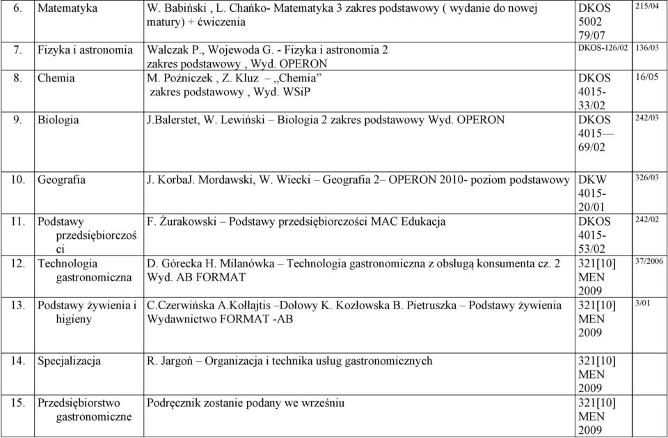 Lewiński Biologia 2 zakres podstawowy Wyd. OPERON 4015 69/02 16/05 242/03 10. Geografia J. KorbaJ. Mordawski, W. Wiecki Geografia 2 OPERON 2010- poziom podstawowy DKW 20/01 11.