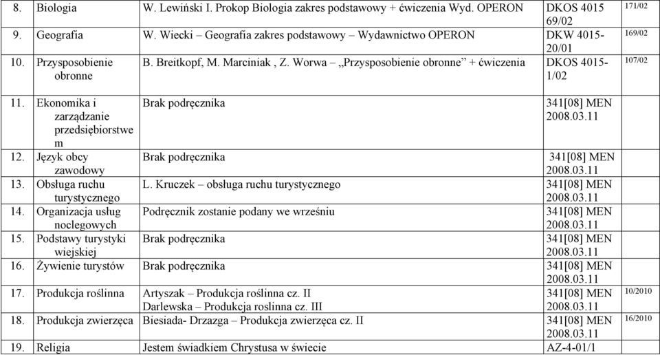 Organizacja usług noclegowych 15. Podstawy turystyki wiejskiej Brak podręcznika 341[08] MEN 2008.03.11 Brak podręcznika 341[08] MEN 2008.03.11 L. Kruczek obsługa ruchu turystycznego 341[08] MEN 2008.