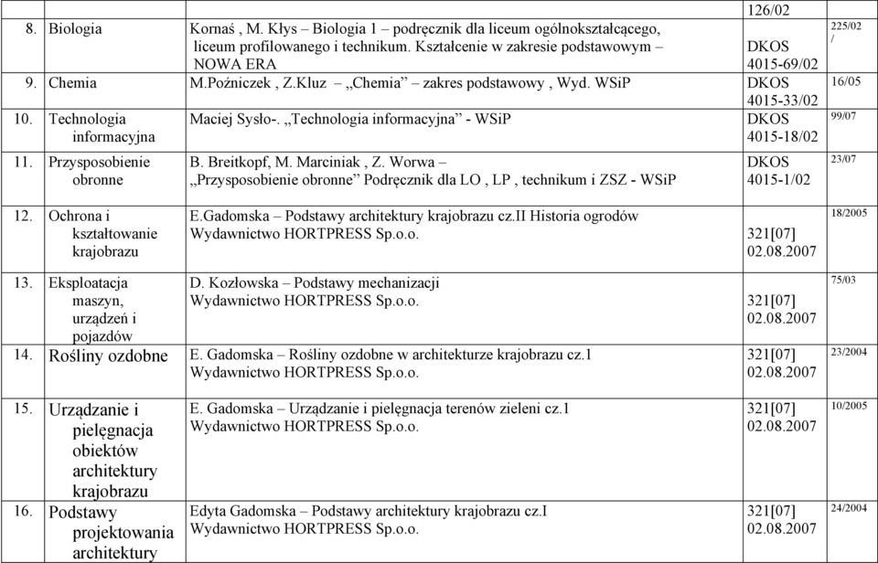 Worwa Przysposobienie obronne Podręcznik dla LO, LP, technikum i ZSZ - WSiP 33/02 18/02 1/02 225/02 / 16/05 99/07 23/07 12. Ochrona i kształtowanie krajobrazu E.