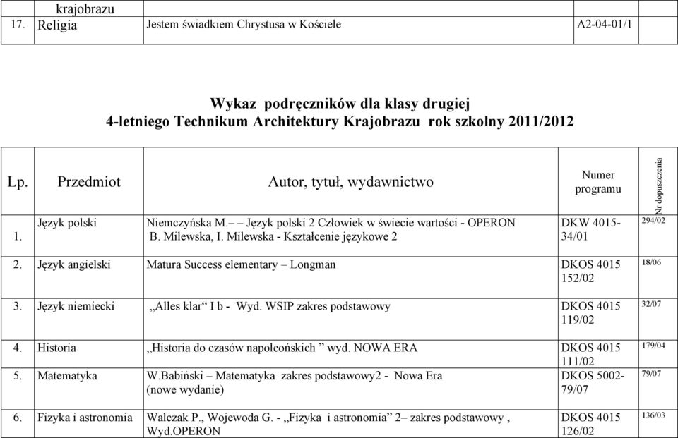 Milewska - Kształcenie językowe 2 Numer programu DKW 34/01 Nr dopuszczenia 294/02 2. Język angielski Matura Success elementary Longman 4015 152/02 3. Język niemiecki Alles klar I b - Wyd.