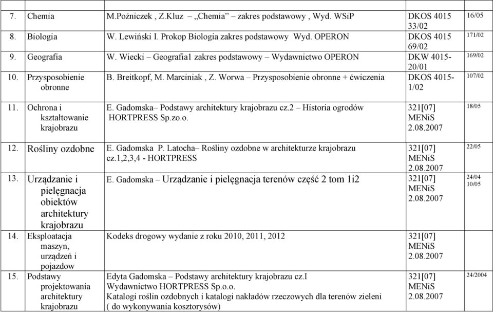 Worwa Przysposobienie obronne + ćwiczenia obronne 1/02 16/05 171/02 169/02 107/02 11. Ochrona i kształtowanie krajobrazu E. Gadomska Podstawy architektury krajobrazu cz.