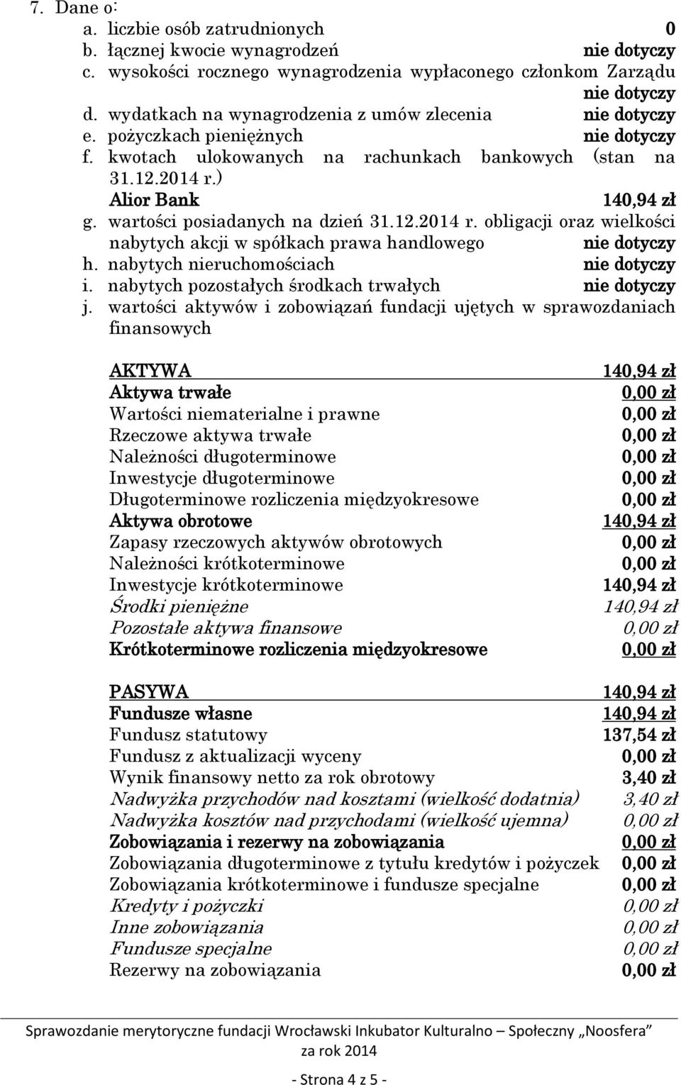 wartości posiadanych na dzień 31.12.2014 r. obligacji oraz wielkości nabytych akcji w spółkach prawa handlowego nie dotyczy h. nabytych nieruchomościach nie dotyczy i.