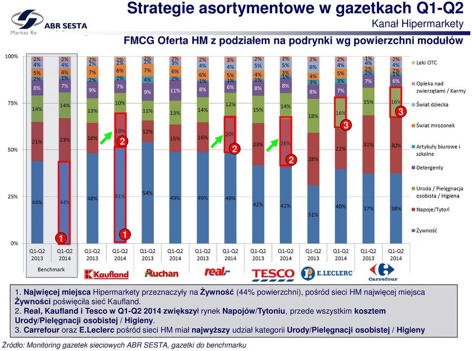 sieć Kaufland. 2.