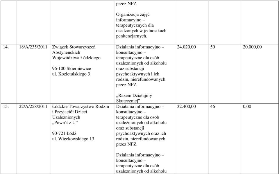 Więckowskiego 13 Organizacja zajęć informacyjno terapeutycznych dla osadzonych w jednostkach penitencjarnych.