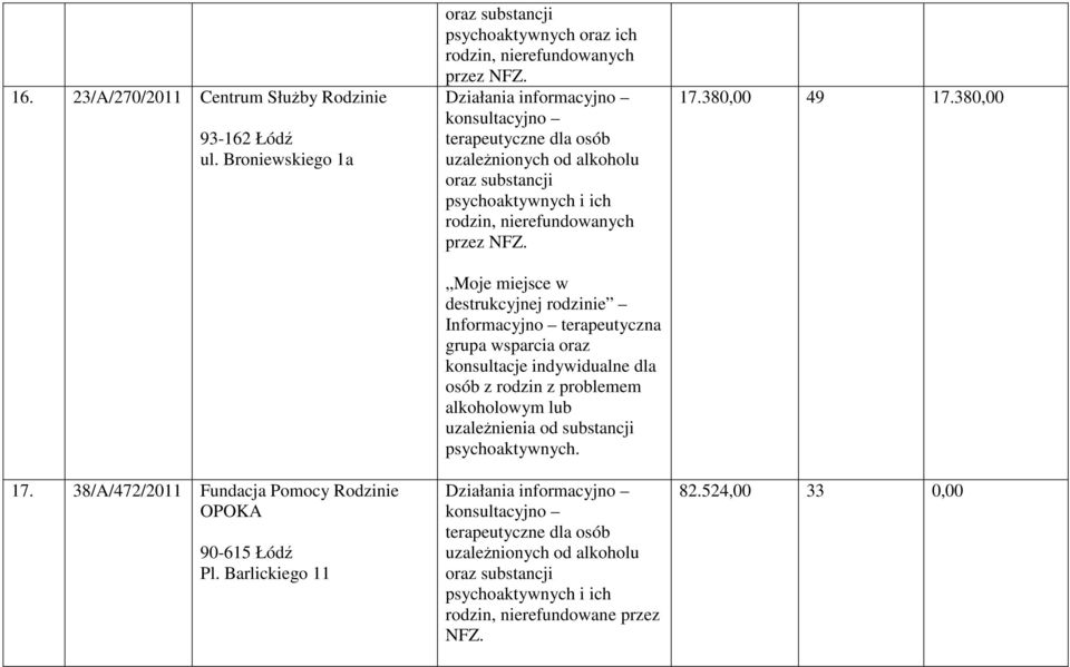 rodzinie Informacyjno terapeutyczna grupa wsparcia oraz konsultacje indywidualne dla osób z rodzin z problemem alkoholowym lub uzaleŝnienia od