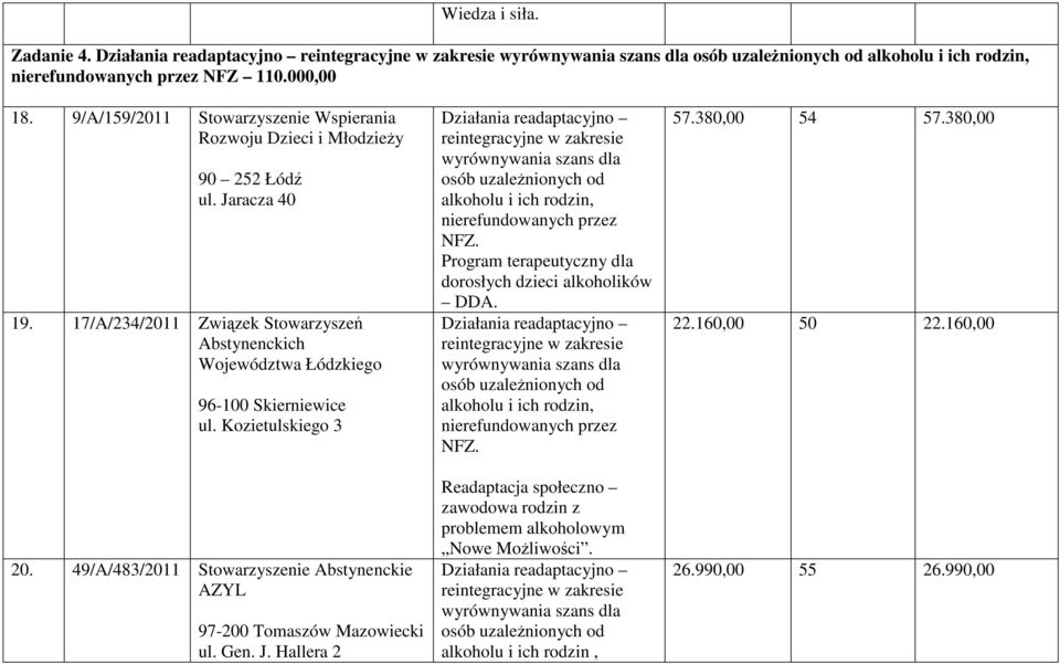 Kozietulskiego 3 20. 49/A/483/2011 Stowarzyszenie Abstynenckie AZYL 97-200 Tomaszów Mazowiecki ul. Gen. J.