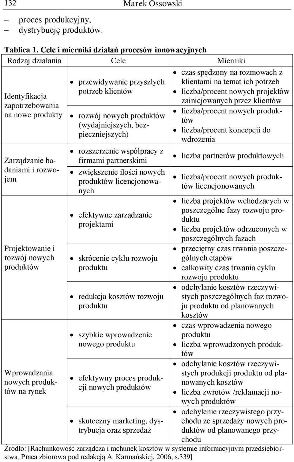 Wprowadzania nowych produktów na rynek przewidywanie przyszłych potrzeb klientów rozwój nowych produktów (wydajniejszych, bezpieczniejszych) rozszerzenie współpracy z firmami partnerskimi zwiększenie