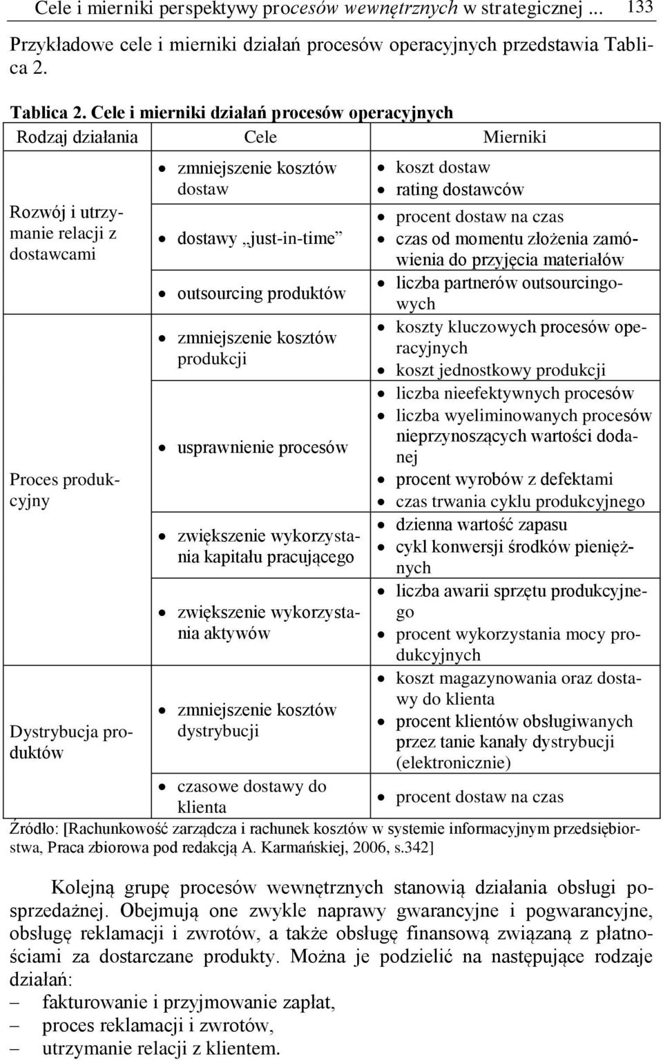 Cele i mierniki działań procesów operacyjnych Rodzaj działania Cele Mierniki Rozwój i utrzymanie relacji z dostawcami Proces produkcyjny Dystrybucja produktów dostaw dostawy just-in-time outsourcing