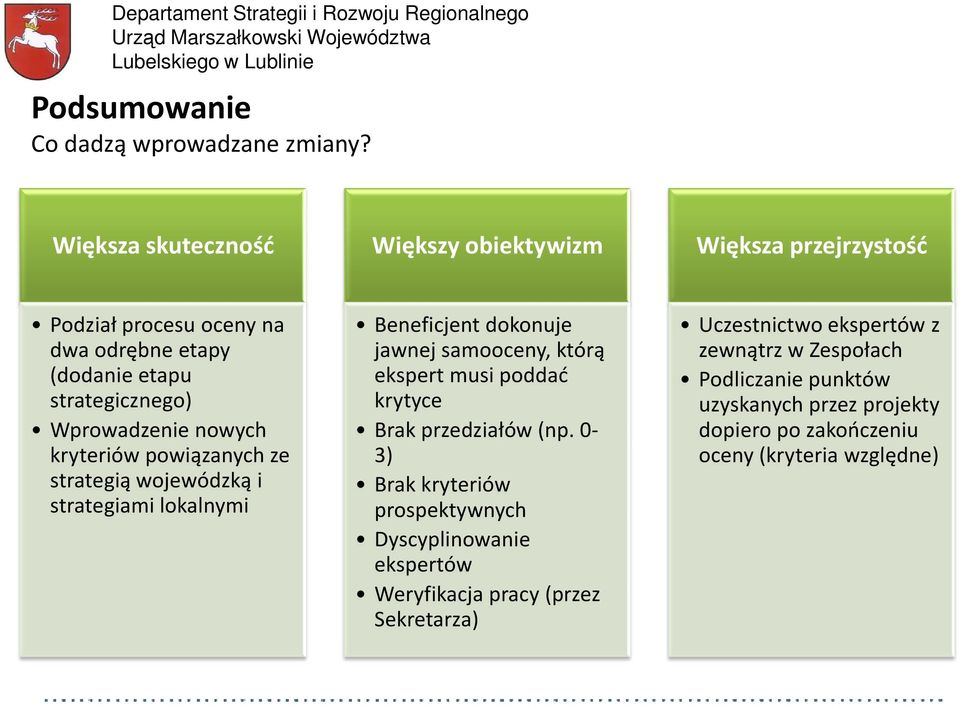 nowych kryteriów powiązanych ze strategią wojewódzką i strategiami lokalnymi Beneficjent dokonuje jawnej samooceny, którą ekspert musi poddać krytyce