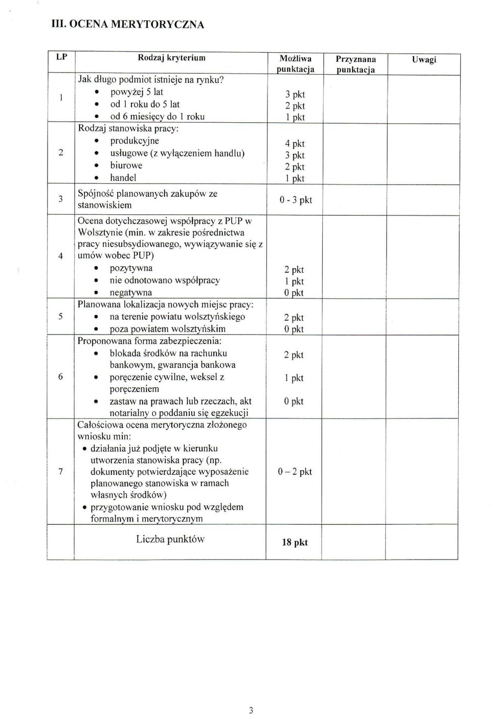Ocena dotychczasowej współpracy z PUP w Wolsztynie (min.