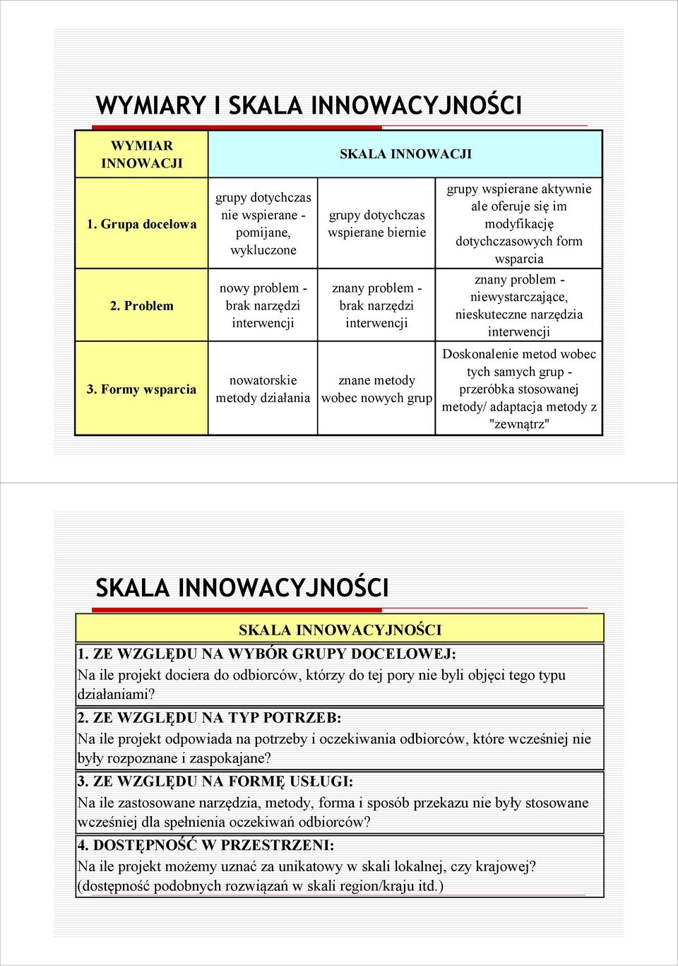 aktywnie ale oferuje się im modyfikację dotychczasowych form wsparcia znany problem - niewystarczające, nieskuteczne narzędzia interwencji 3.