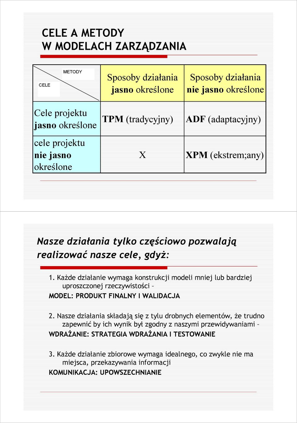 KaŜde działanie wymaga konstrukcji modeli mniej lub bardziej uproszczonej rzeczywistości MODEL: PRODUKT FINALNY I WALIDACJA 2.