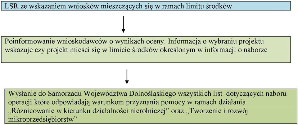 Wysłanie do Samorządu Województwa Dolnośląskiego wszystkich list dotyczących naboru które odpowiadają warunkom