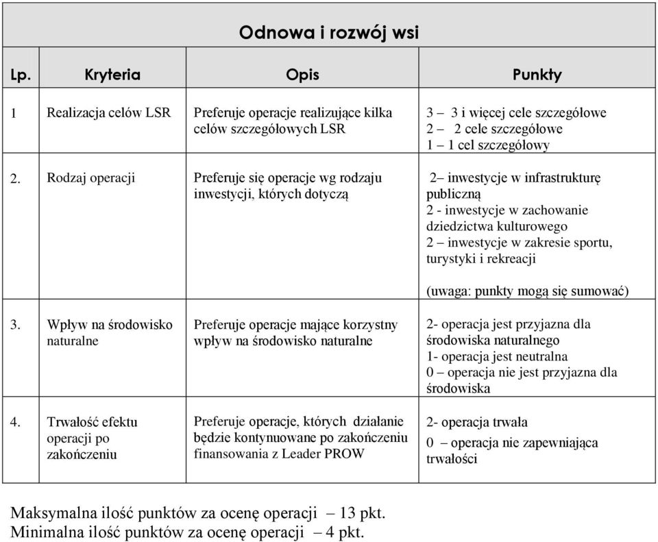 zachowanie dziedzictwa kulturowego 2 inwestycje w zakresie sportu, turystyki i rekreacji 3. Wpływ na środowisko naturalne 4.