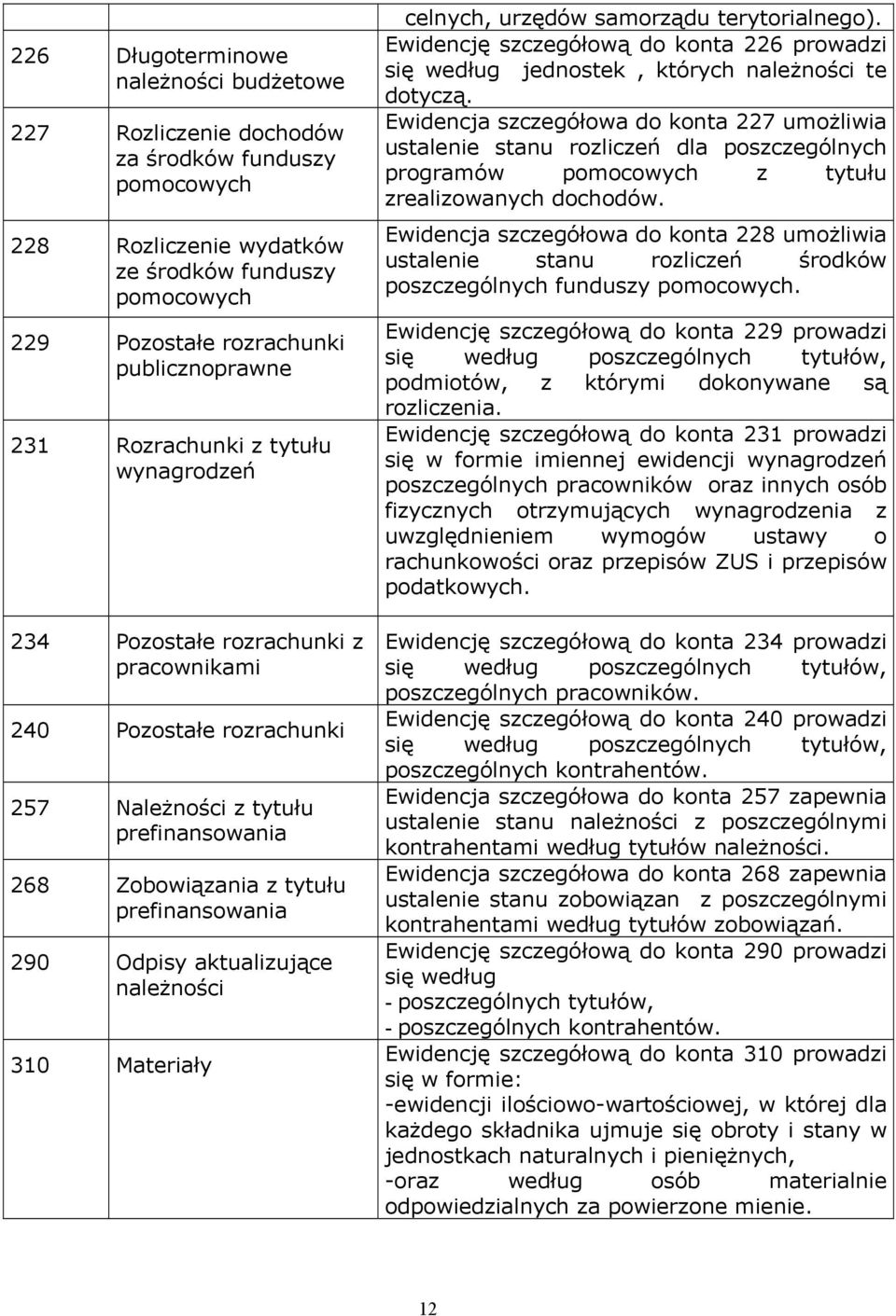 310 Materiały celnych, urzędów samorządu terytorialnego). Ewidencję szczegółową do konta 226 prowadzi się według jednostek, których należności te dotyczą.