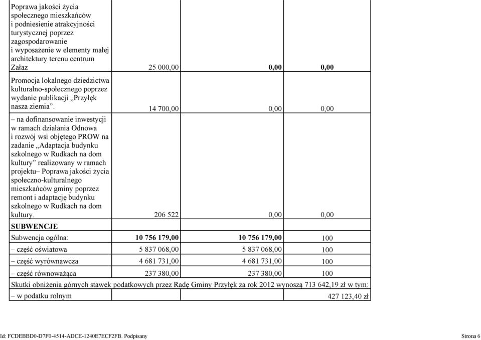 14 700,00 0,00 0,00 na dofinansowanie inwestycji w ramach działania Odnowa i rozwój wsi objętego PROW na zadanie Adaptacja budynku szkolnego w Rudkach na dom kultury realizowany w ramach projektu