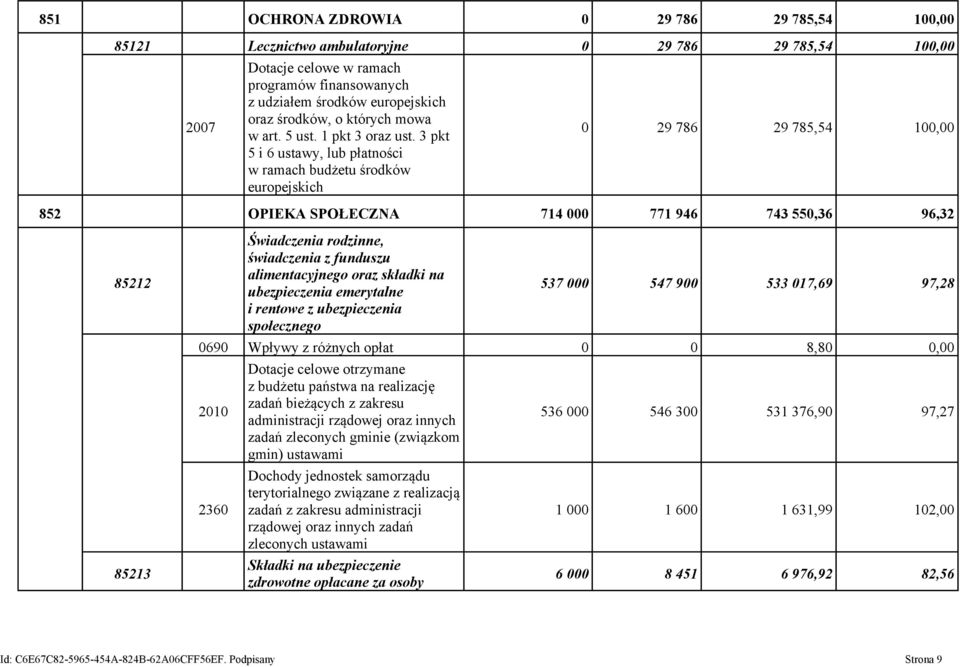 3 pkt 5 i 6 ustawy, lub płatności w ramach budżetu środków europejskich 0 29 786 29 785,54 100,00 852 OPIEKA SPOŁECZNA 714 000 771 946 743 550,36 96,32 85212 85213 Świadczenia rodzinne, świadczenia z