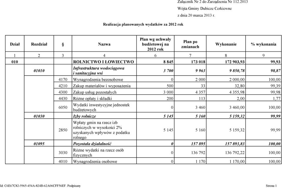 172 903,93 99,93 01010 Infrastruktura wodociągowa i sanitacyjna wsi 3 700 9 963 9 850,78 98,87 4170 Wynagrodzenia bezosobowe 0 2 000 2 000,00 100,00 4210 Zakup materiałów i wyposażenia 500 33 32,80